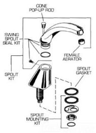 AMERICAN STANDARD SEAL KIT FOR AMARILIS/DUALUX SWING SPOUT -DISCONTINUED 